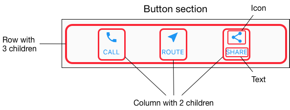 Button section