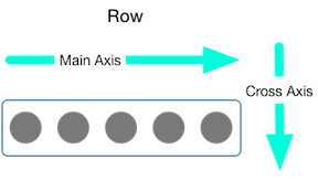 Diagram showing the main axis and cross axis for a row
