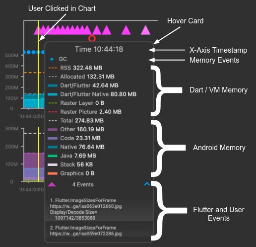 Hovercard of Android chart is visible