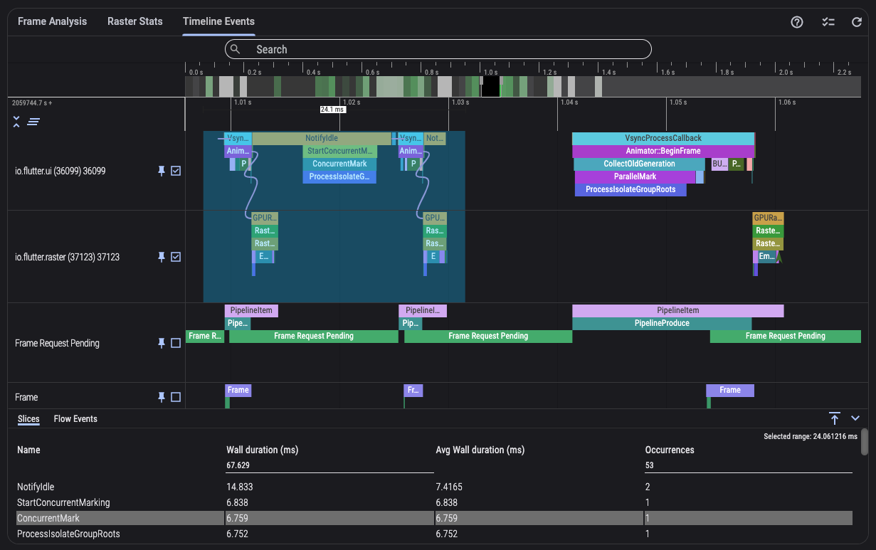 Screenshot of a timeline events tab